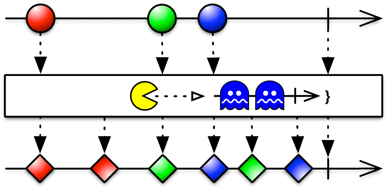 Programmation Reactive et Asyncrone: Parlons en avec Flutter