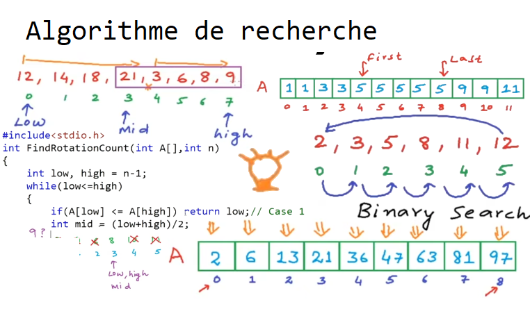 Les Algorithmes de recherches(binary search)