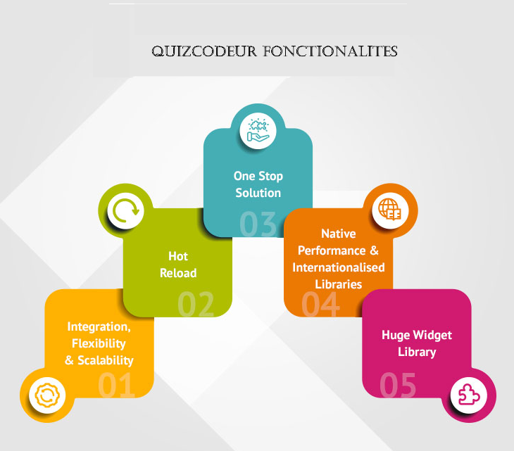 Fonctionalités à developper 