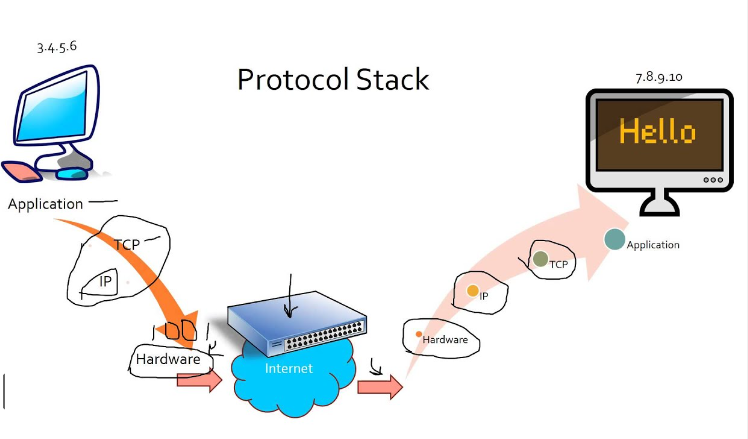 Comment rendre son site web visible à tous les utilisateurs?