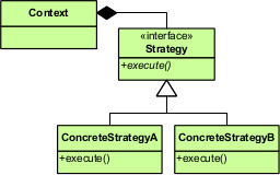 Design Pattern in c# dotnet core: Strategy Pattern