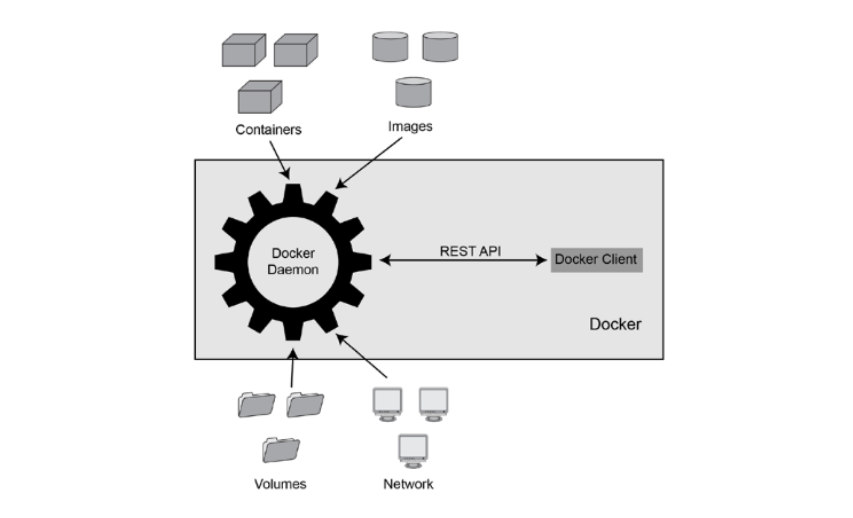 Beginners: In-depth study for containers based technologies