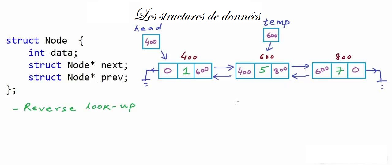 Reponse-structure-de-donnees-questions-reponses