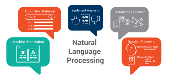 Intelligence Artificielle: qu'est ce que le NLP?