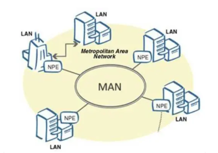 Comprendre le fonctionnement des reseaux : parlons en ?