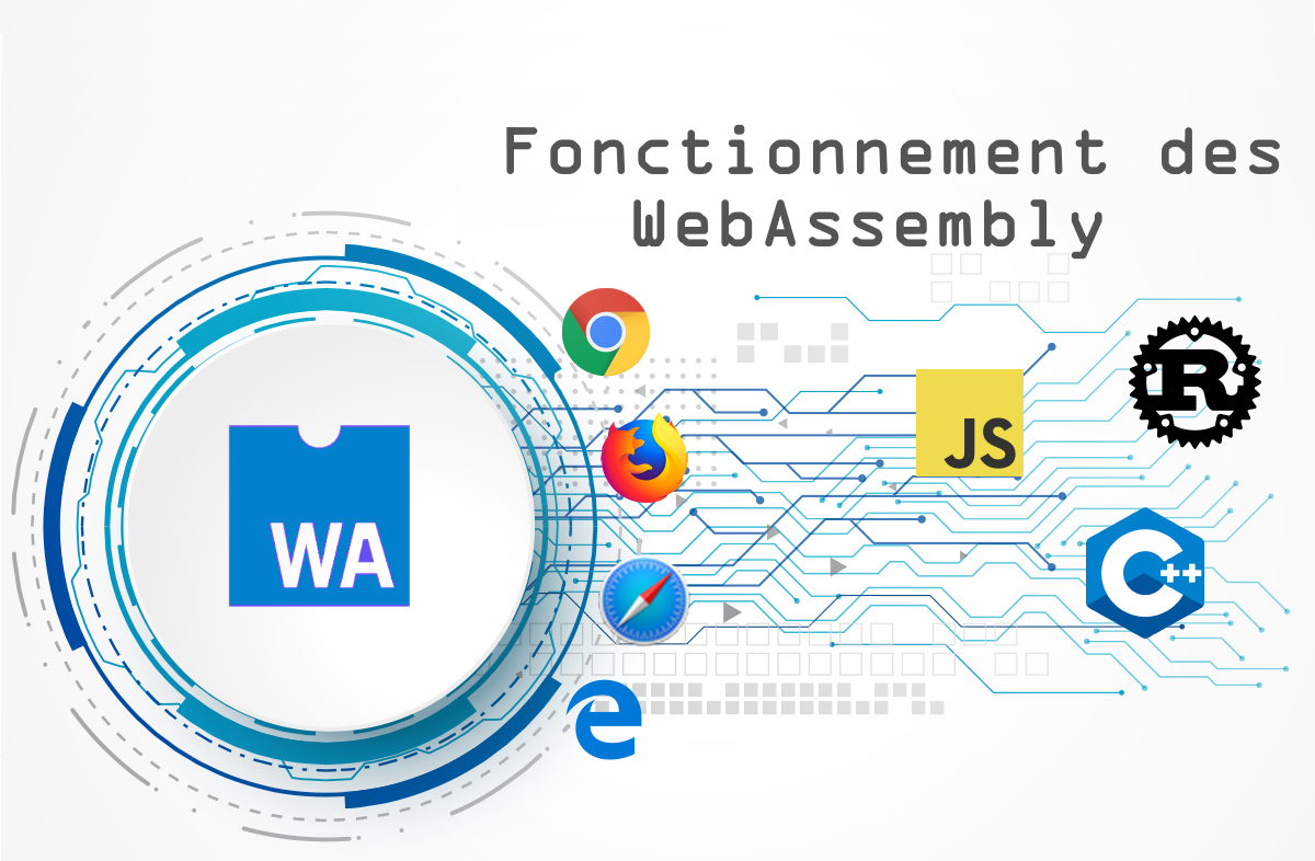 L'architecture des web Assembly: allons plus en details