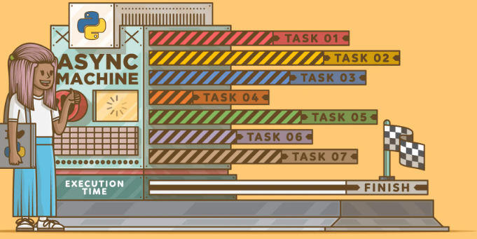 Programmation asincrone : c'est quoi exactement?