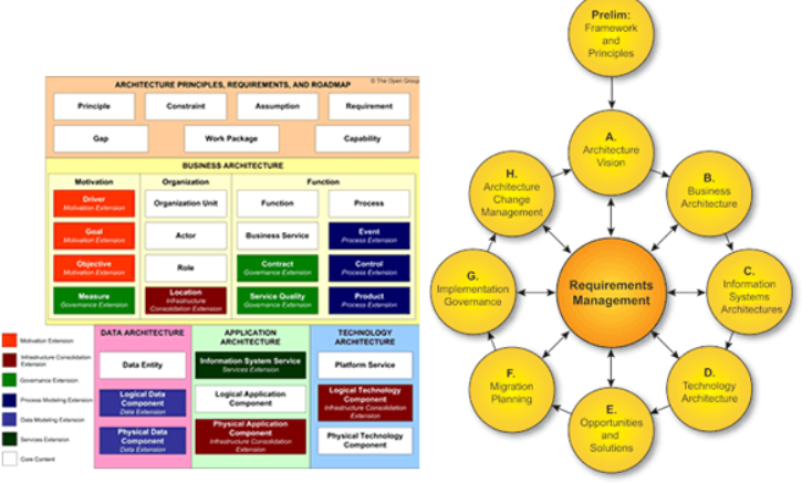 Comment on choisit le langage, la technologie ou le faremework pour un projet?
