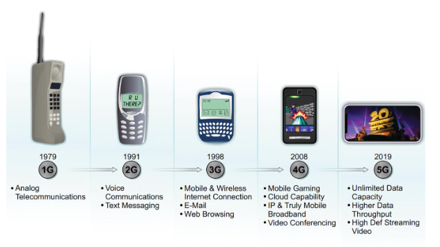 le réseau cellulaire: comment sont transmises les données?