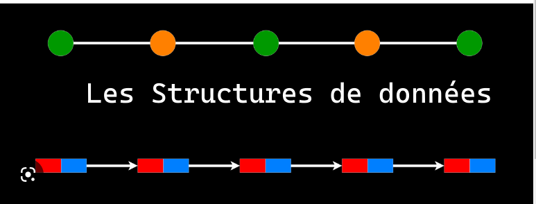 Les structures de données: Bien à savoir