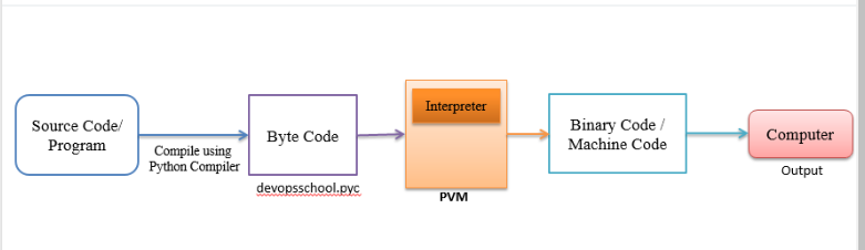Comment fonctionne exactement la CPU: construisons ensemble une machine virtuelle.