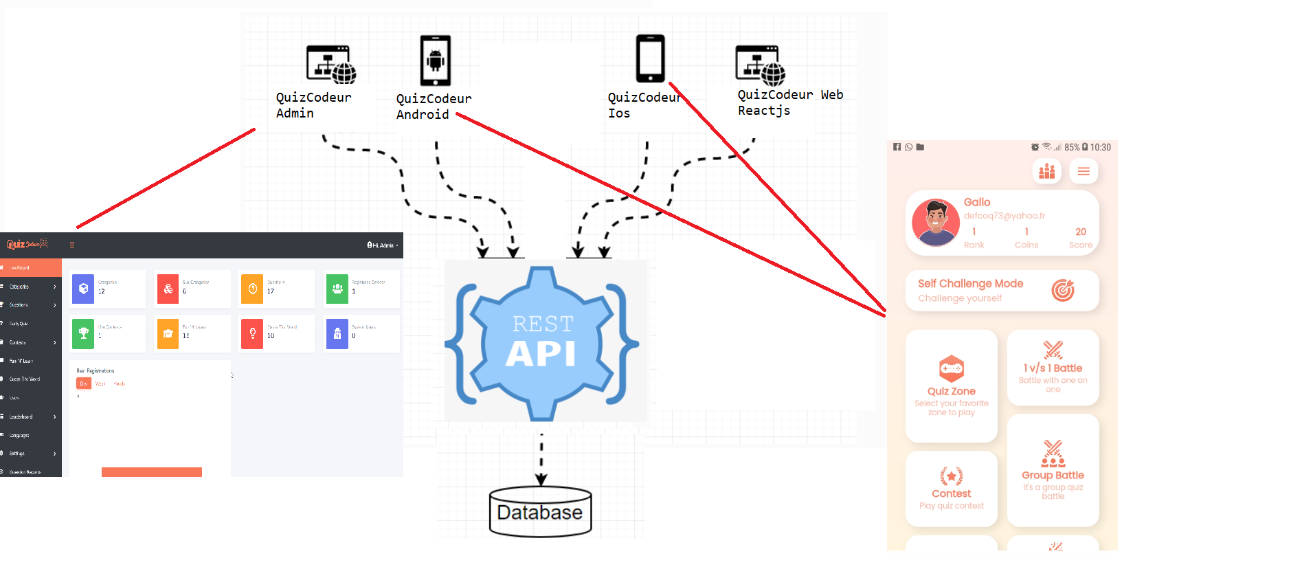 fonctionalité QuizCodeur