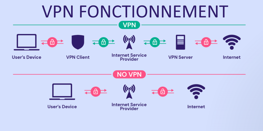 VPN et internet gratuit: parlons en 