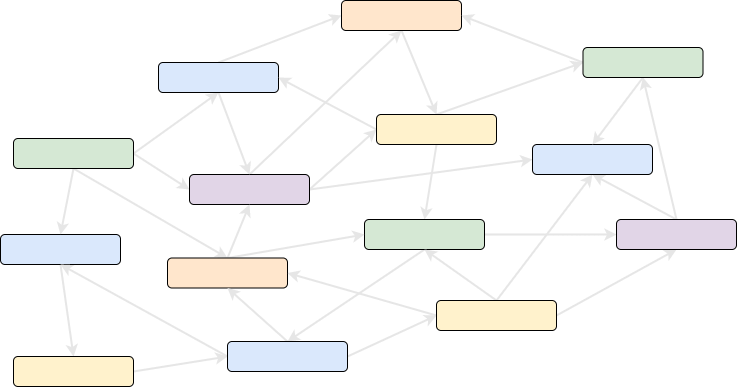 Design Pattern for beginner : Refactoring a code to adapt to best design principles (Apply Separation Of Concerns : SoC)