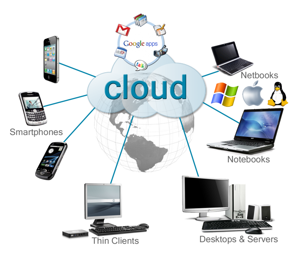 LE CLOUD COMPUTING TERRE A TERRE (ACTE 2 Bis)