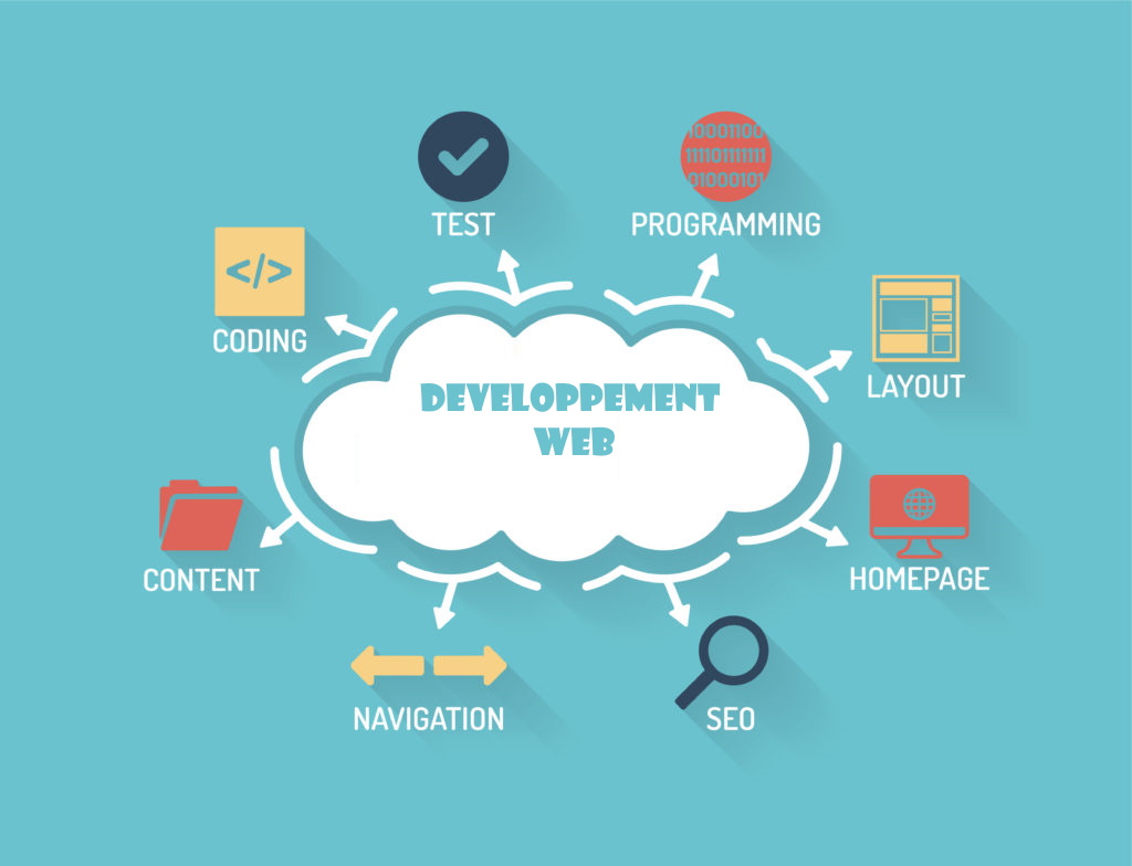 Qu'est ce que le developpement web? demystifions le ensemble